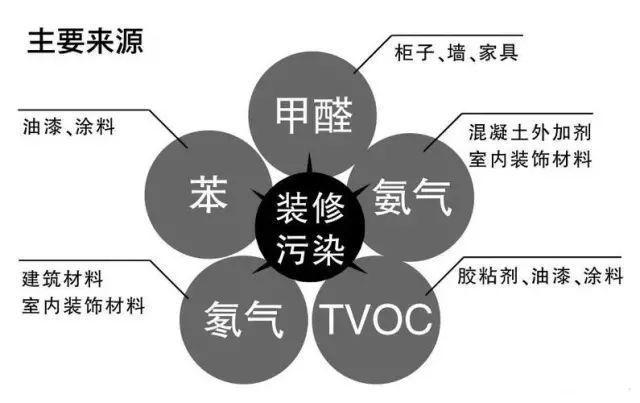 上海環(huán)境檢測咨詢服務有限公司 上海環(huán)境檢測咨詢服務有限公司