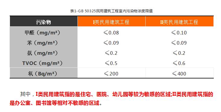 上海環(huán)境檢測咨詢服務(wù)有限公司