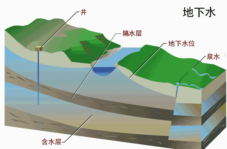 上海市地下水檢測水質(zhì)檢測單位及費(fèi)用