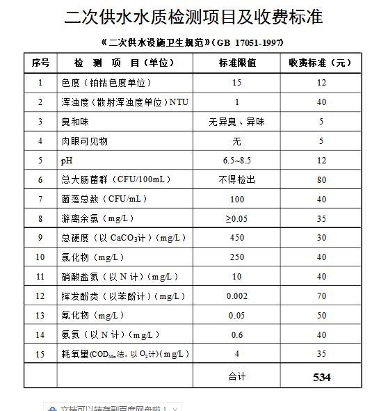 上海環(huán)境檢測有限公司 水質(zhì)檢測項目及收費標(biāo)準.png