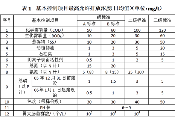 上海環(huán)境檢測(cè)咨詢服務(wù)有限公司 上海環(huán)境檢測(cè)咨詢服務(wù)有限公司