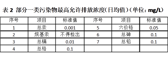 上海環(huán)境檢測(cè)咨詢服務(wù)有限公司 上海環(huán)境檢測(cè)咨詢服務(wù)有限公司