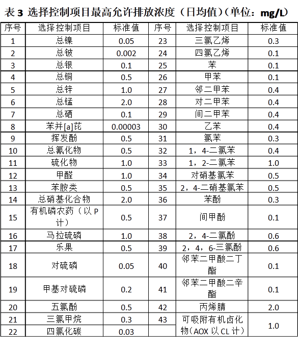 上海環(huán)境檢測(cè)咨詢服務(wù)有限公司 上海環(huán)境檢測(cè)咨詢服務(wù)有限公司