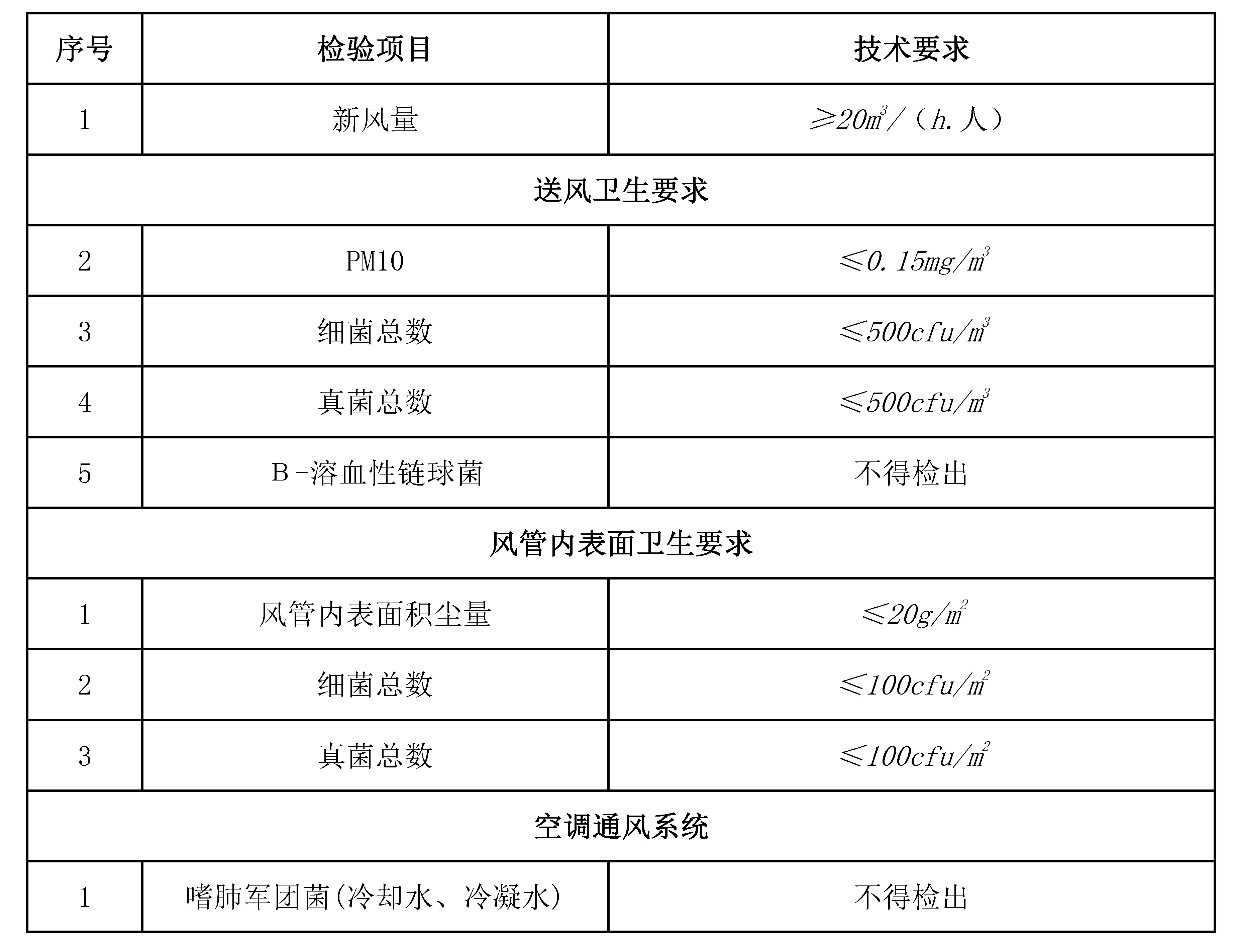 上海環(huán)境檢測(cè)咨詢服務(wù)有限公司