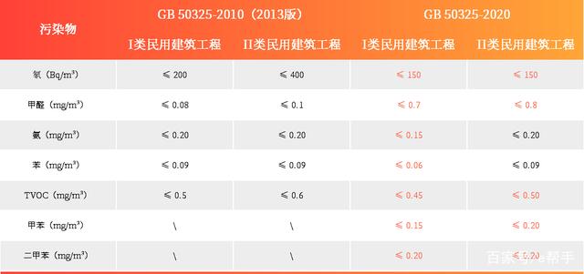 上海環(huán)境檢測(cè)咨詢服務(wù)有限公司 甲醛檢測(cè)